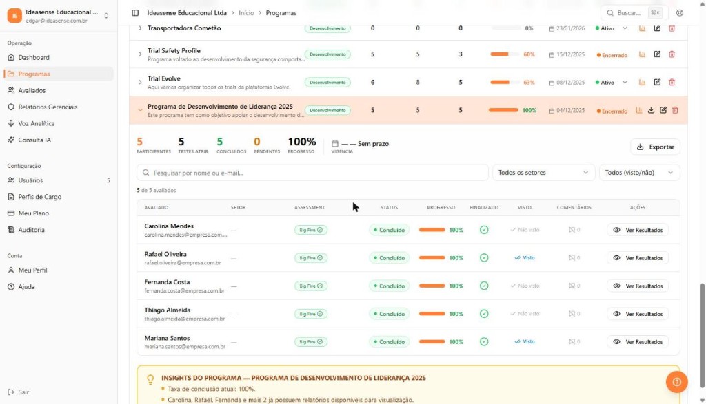 Interface do Evolve — visão gerencial de programas, participantes e resultados