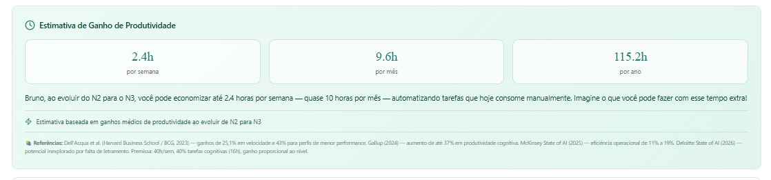 Por que sua empresa precisa de um diagnóstico de maturidade em IA antes de qualquer treinamento